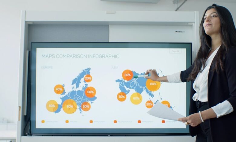 business growth strategy mapping